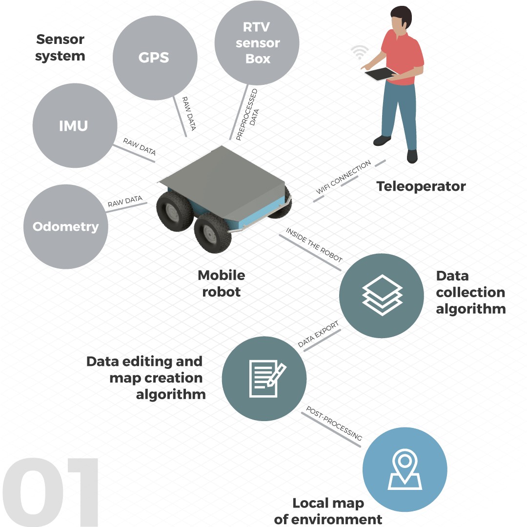 Autonomous mapping sale robot